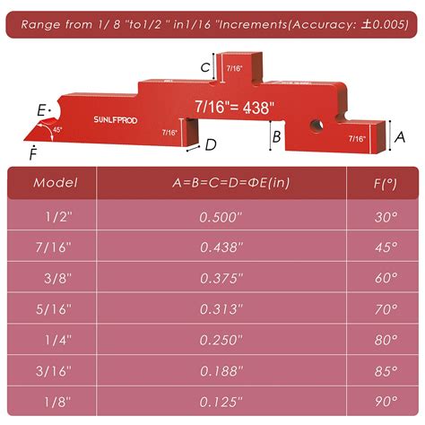 Router Table Setup Bars 的图像结果