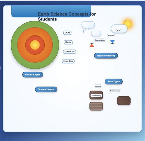 Edgenuity Earth Science Answer: Simple Student Guide