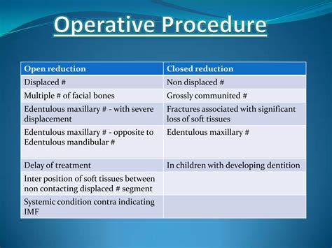 Le fort fracture(2) | PPTX