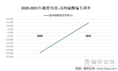 湘潭电化定增募资5.28亿 加码锂电池材料业务– 高工锂电新闻