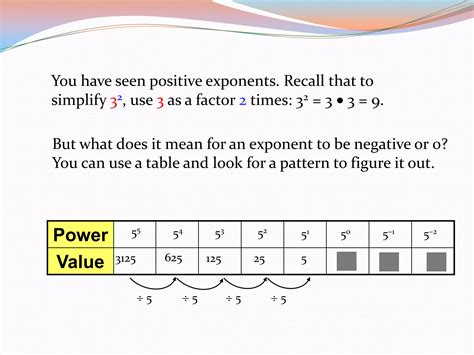Image result for Solving with Integr Exponents