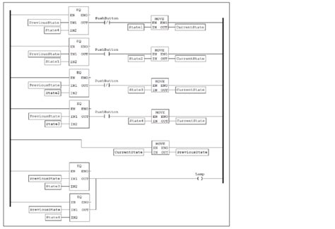 Image result for plc Tutorial
