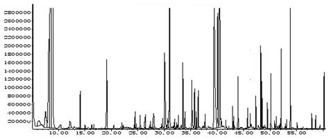 Characterization of the Volatile Substances and Aroma Components from ...