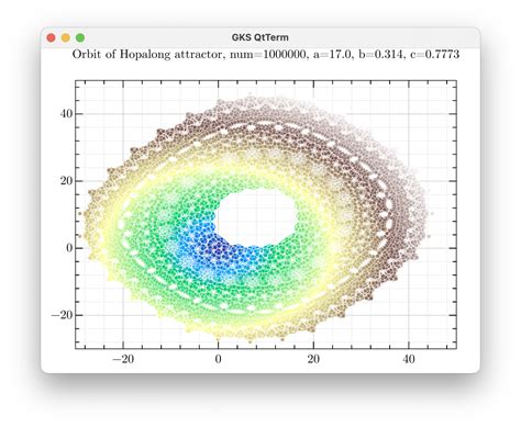 Image result for Pyplot Performance Graph