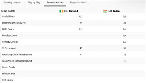 India at 2024 Olympics, Day 4 as it happened: Manu and Sarabjot win ...