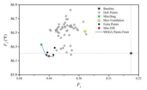Image result for Optimization Objective Plot