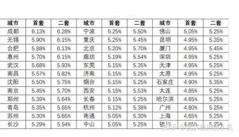 蚌埠首套房贷利率下限情况公布！_腾讯新闻
