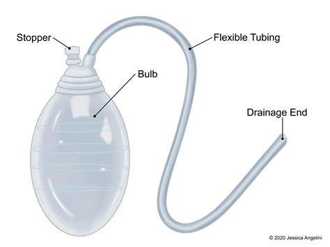 Dreno De Jackson Pratt - RETOEDU