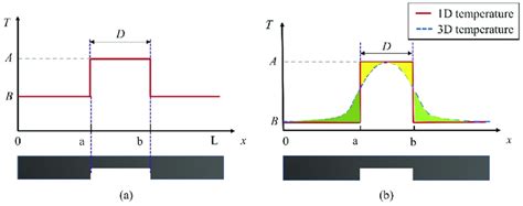 Image result for Model of Conduction