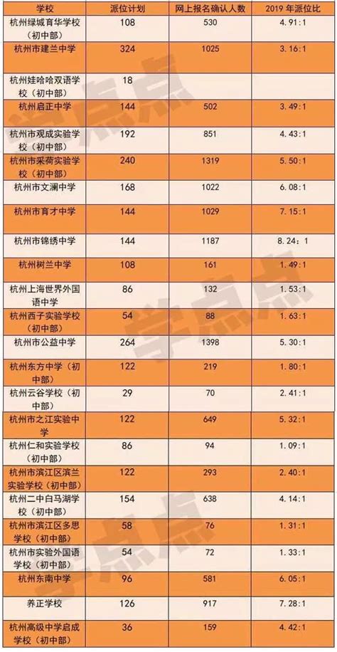 2019杭州民办小升初电脑摇号结束 锦绣中学派位比例最高- 杭州本地宝