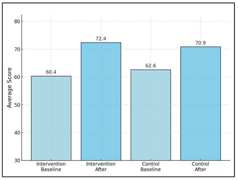 Utility of Kansas City Cardiomyopathy Questionnaire (KCCQ) in Assessing ...