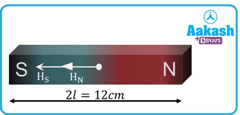 Magnetization and magnetic intensity - magnetic susceptibility and ...