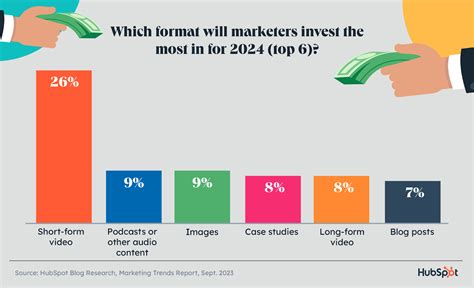 The 2024 State of Marketing & Trends Report: Data from 1400+ Global ...