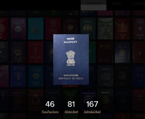 Indian Passport Lets You Visit 46 Countries Without Visa, Is 81st Most ...