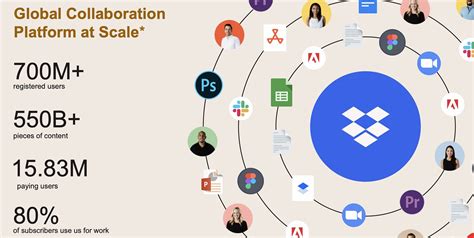 Image result for How Does Dropbox Work