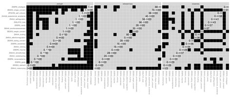 Emotion Regulation, Eating Psychopathology, and Putative ...
