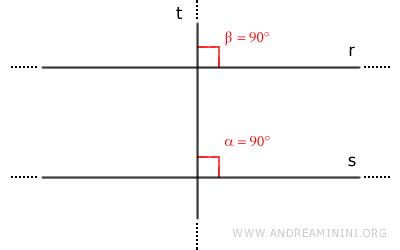 Parallel Lines Theorem - Andrea Minini