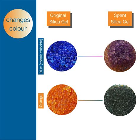 Indicating Silica Gel in resealable packet (600g) - pro-ex.com.au