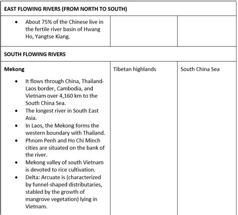 Geography of Asia - Famous Books for UPSC Exam (Summary and Tests) PDF ...