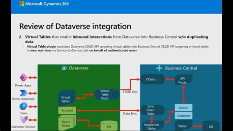 Image result for Dataverse Import Data Using Power Query