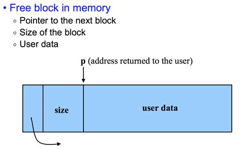 Image result for What Is Malloc