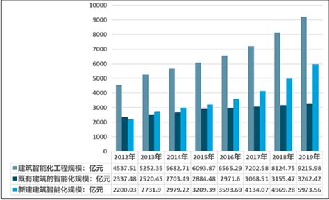 建筑行业发展趋势