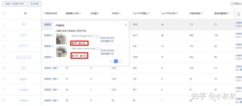 2021阿里巴巴国际站产品关键词来源（二）-CSDN博客