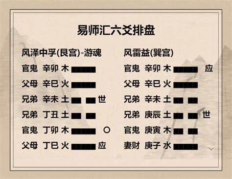 周易八卦口訣、若有不同見解大家互相學習討論 - 每日頭條