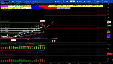 Image result for Forex thinkScript