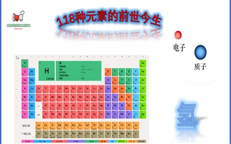 VASP计算稀土元素要点归纳 - 知乎