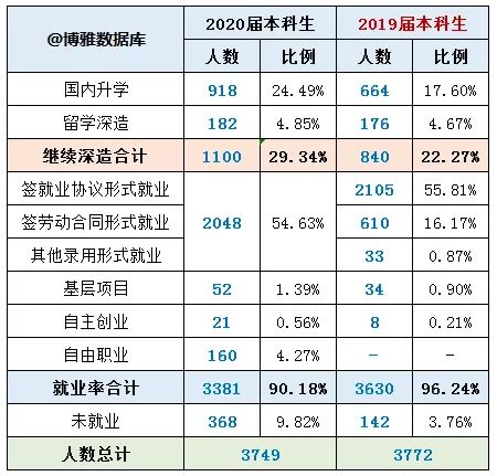 杭州电子科技大学2020届毕业生就业质量报告-高考直通车
