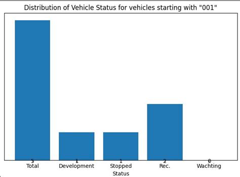 Waterfall Chart Python Seaborn 的图像结果