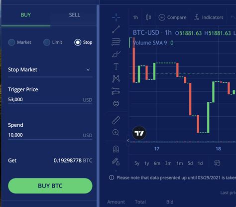 Image result for Stop Price Explained