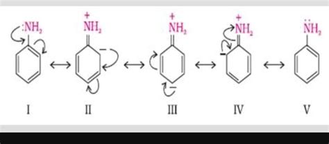 resonance structure of aniline - Brainly.in