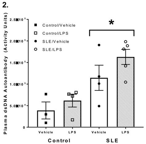Lipopolysaccharide Challenge Reveals Hypothalamic-Pituitary-Adrenal ...
