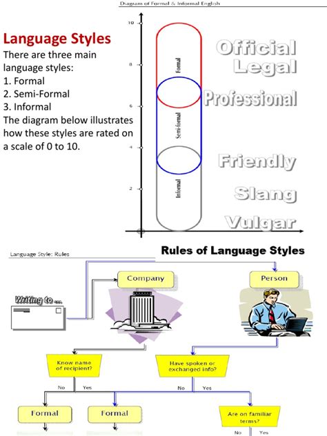 Type of Language 的图像结果