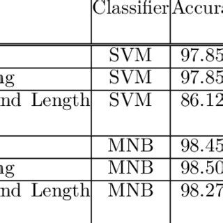 Image result for Calculation of TF IDF Using Excel