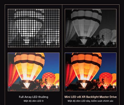 Image result for +Difference Between Q-LED and LED