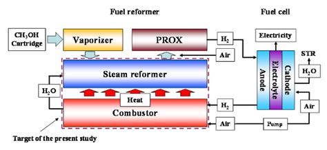 Image result for Transistor Biasing Tutorial