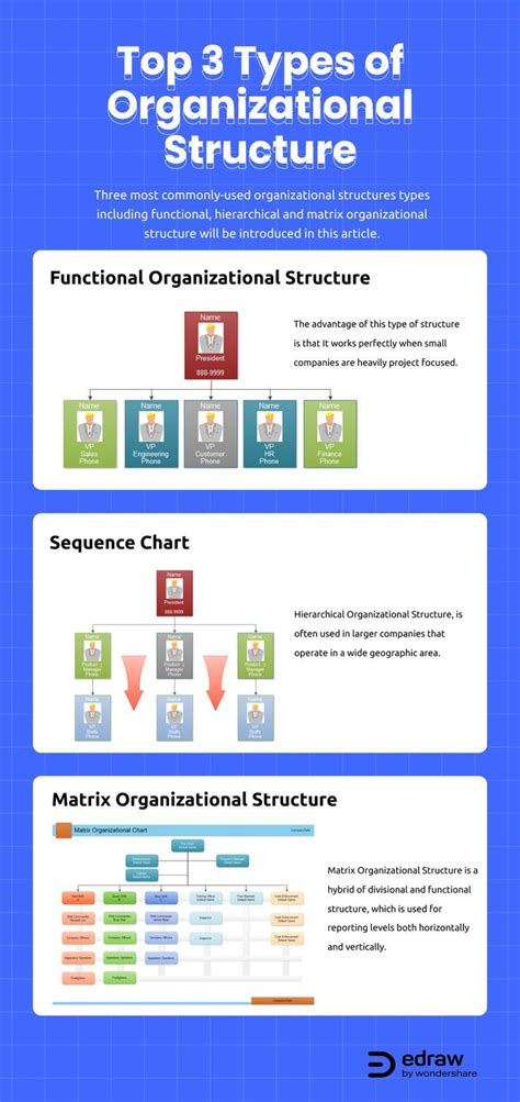 Management Structure Types 的图像结果