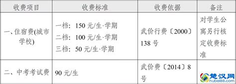 2021武汉市部分民办小学初中和高中的学费收费标准_楚汉网-湖北门户