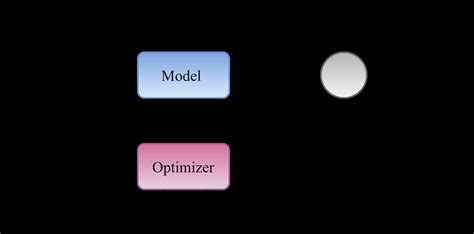 Image result for What Is Model Predictive Controller