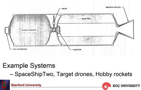 RocketScience 的图像结果