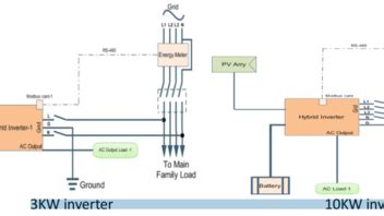 Hybrid Wechselrichter 3 Phasig mit 48V Batterie - Seite 2 ...