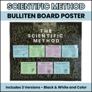 Image result for Scientific Method Poster board