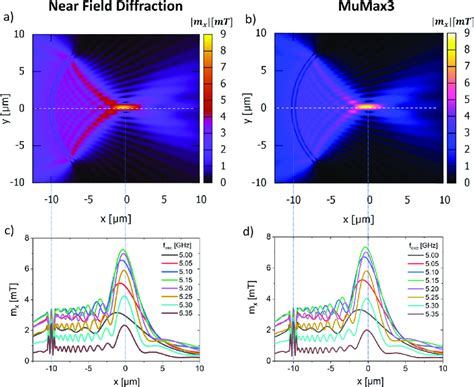 Image result for Center of Diffraction Pattern