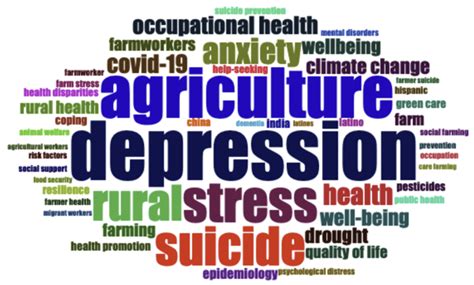 Mapping the Research into Mental Health in the Farming Environment: A ...