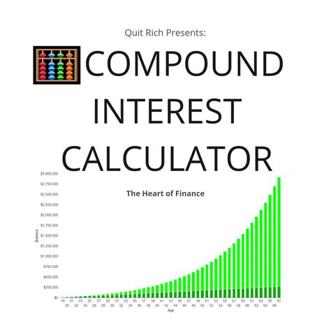 Image result for Compound Interet Calculator