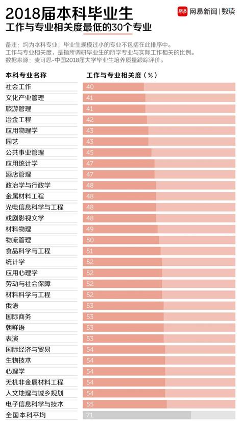 俄语专业就业前景和出路是什么（完结） - 知乎