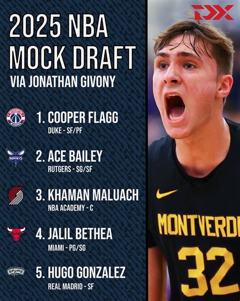 Jonathan Givony (@DraftExpress) on X - The 2025 NBA draft is 16 months ...